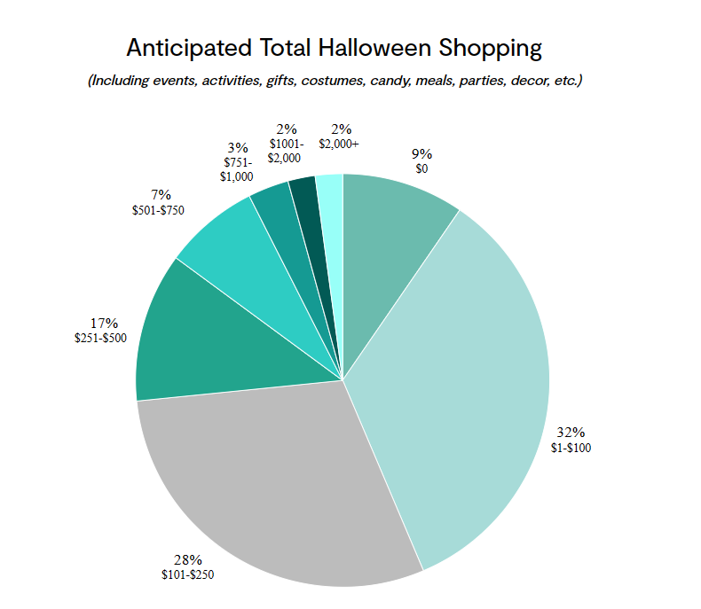 How to Build a Halloween Marketing Campaign that Brings Results in 2023 ...